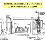 Технология экономия сжижения газа