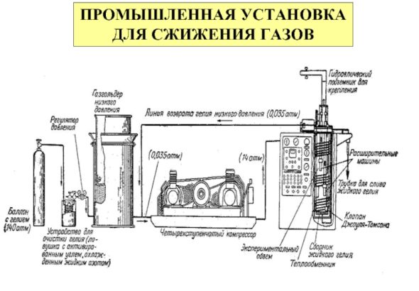Технология экономия сжижения газа